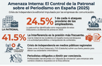 La libertad de prensa bajo asedio: Informe Europa 2025