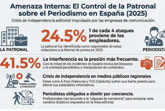 La libertad de prensa bajo asedio: Informe Europa 2025
