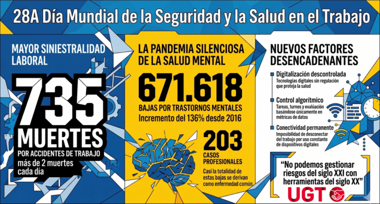 28 Abril día mundial de la seguridad y salud en el trabajo