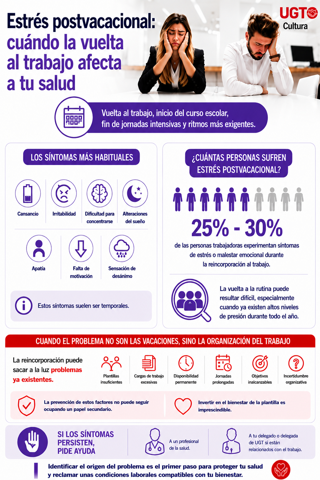 Infografía con incidencia, síntomas y causas de la depresión postvacacional, también conocido como estrés postvacacional